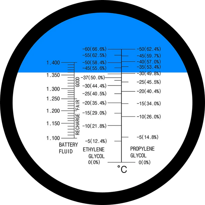 Närbild av skalan på refraktometer för glykol, propylenglykol och batterisyra.