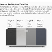 4-lagers skydd för Coyotto krukor – galvaniserat stål med pulverlackering