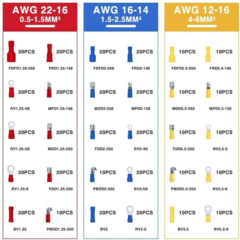 Kabelsko-sortiment 1,25 - 5,5 mm kabel, 480 delar - Forsage Sweden