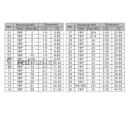O-ringar Doosan, 280 delar - Forsage Sweden