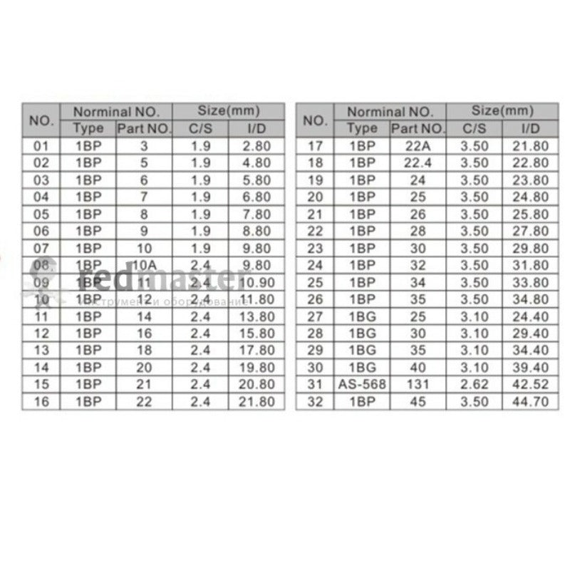 O-ringar Doosan, 280 delar - Forsage Sweden